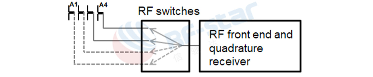 RF anahtarları