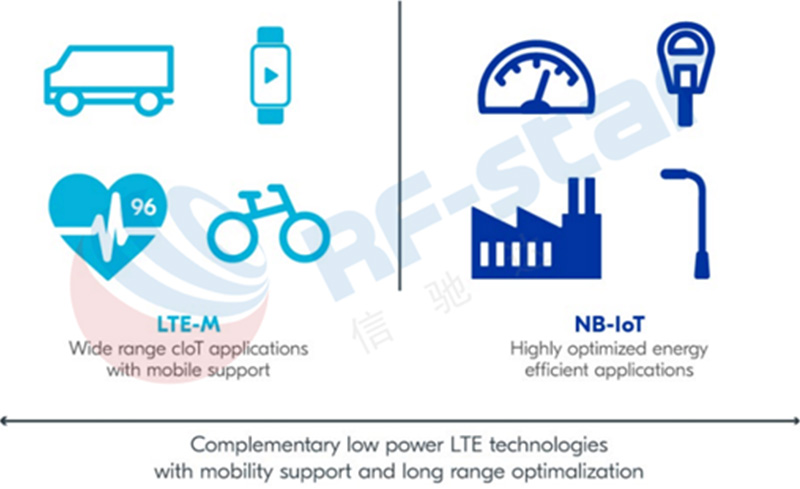 Nordic, LTE-M / NB IoT'ye Genişliyor