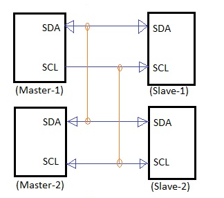 I2C Bus Master'dan Slave'e Bağlantılar