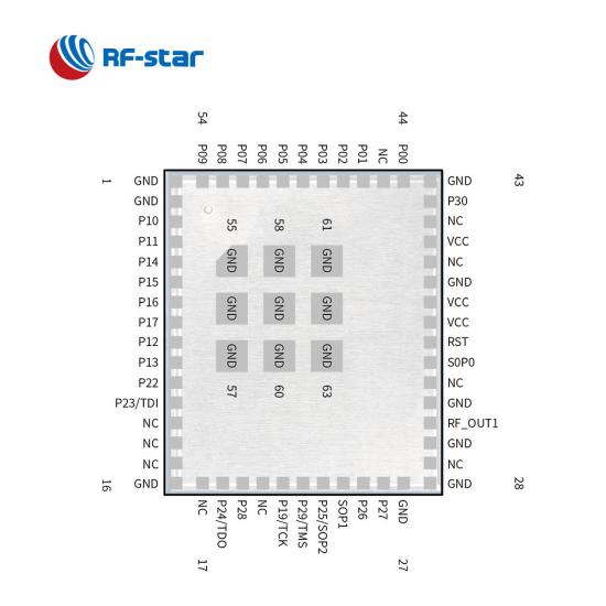  CC3200 WLAN / Wi-Fi Module RF-WM-3200B3